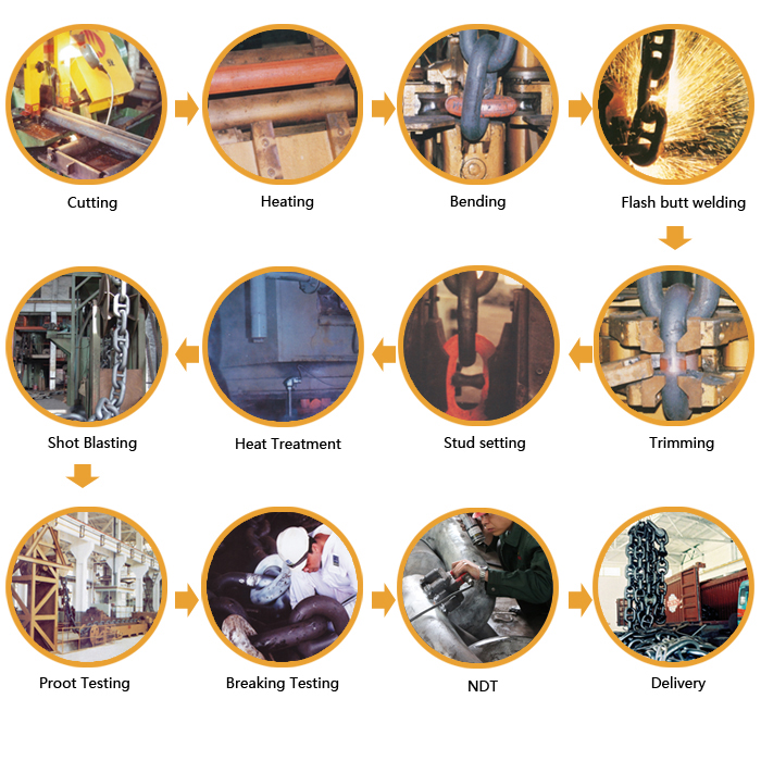 PROCESS OF MANUFACTURE